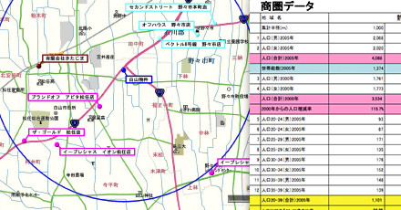 商圏調査、物件提案