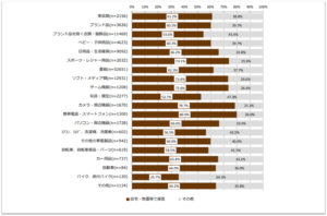 退蔵する日本人